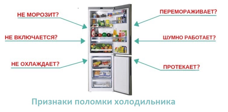 Холодильник громко гудит